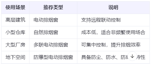 巴音郭楞兰州巴音郭楞排烟窗选购建议表